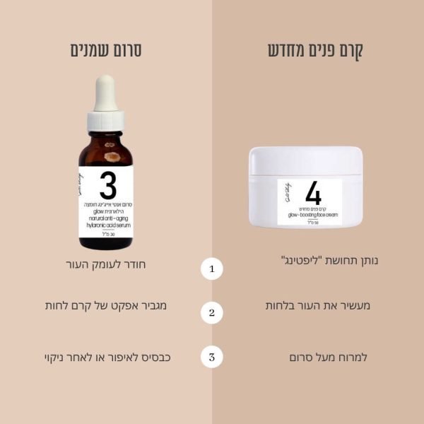 ⁦ערכת אנטי אייג’ינג טבעית לתוצאות מרחיקות לכת בעור הפנים⁩ – תמונה ⁦5⁩